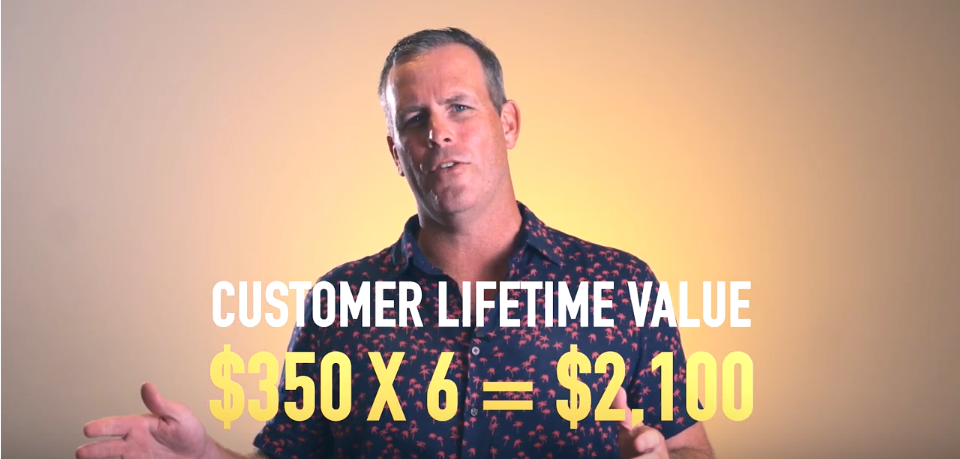 Calculate customer lifetime value